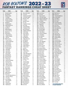 Free Printable Fantasy Football Cheat Sheet 2024 Pdf Heidie Regine