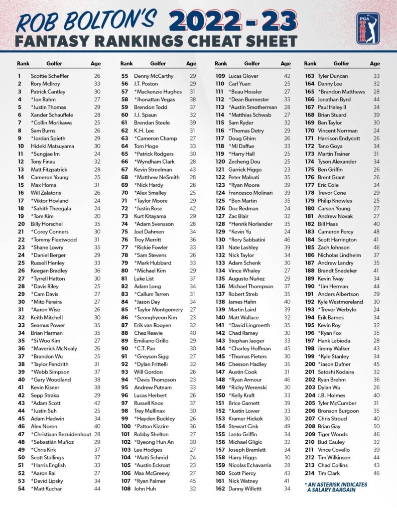 Free Printable Fantasy Football Cheat Sheet 2024 Pdf Heidie Regine