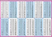Free Printable Times Table Chart 1-12