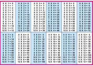 Free Printable Multiplication Chart 1 12 Table PDF