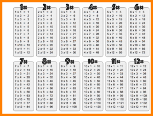 Free Printable Multiplication Chart 1 12 Table PDF