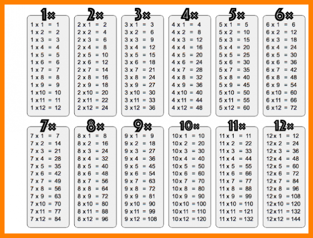 Free Printable Multiplication Chart 1 12 Table PDF