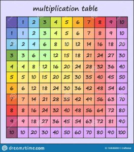 Free Printable Multiplication Table