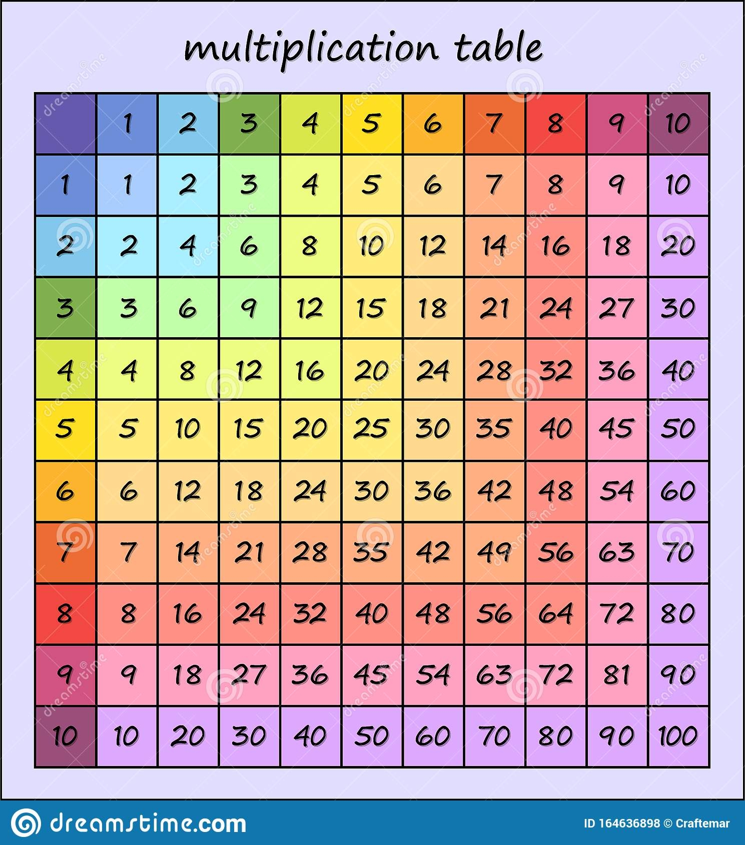 Free Printable Multiplication Table