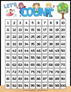 Free Printable Numbers 1 100 Artofit