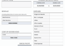 Free Printable Profit And Loss Statement Template