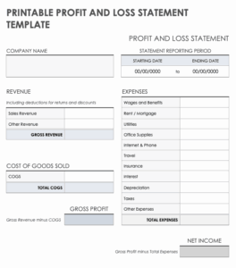 Free Profit And Loss Templates Smartsheet