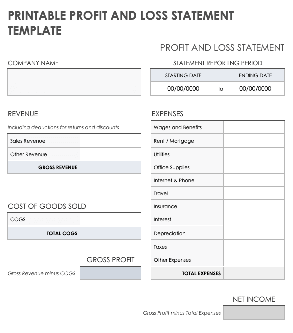 Free Profit And Loss Templates Smartsheet