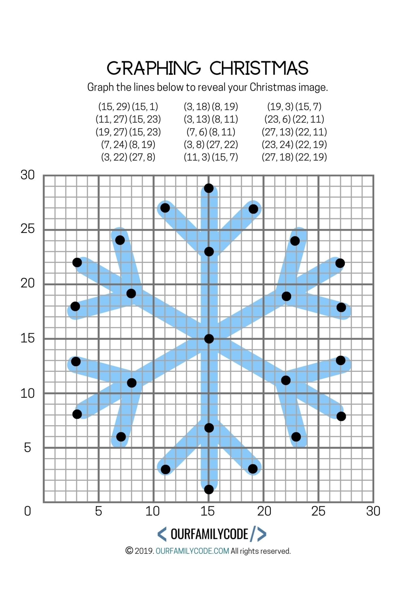 Graphing Christmas Coordinates Math Art Activity Our Family Code