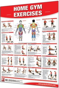 Multi Gym Exercises Google Search Home Gym Exercises Gym Workout