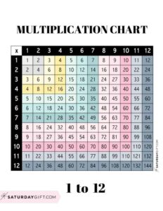 Multiplication Chart 1 12 Free Printable PDF 42 OFF