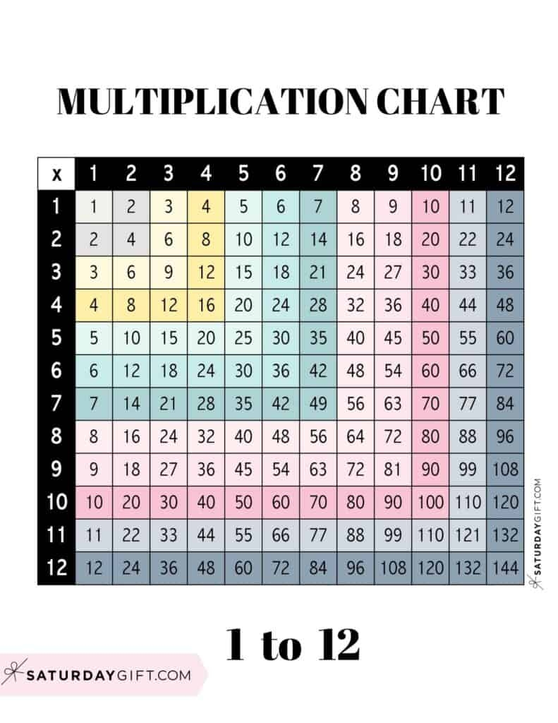 Multiplication Chart 1 12 Free Printable