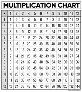 Multiplication Chart 1 12 Printable Pdf