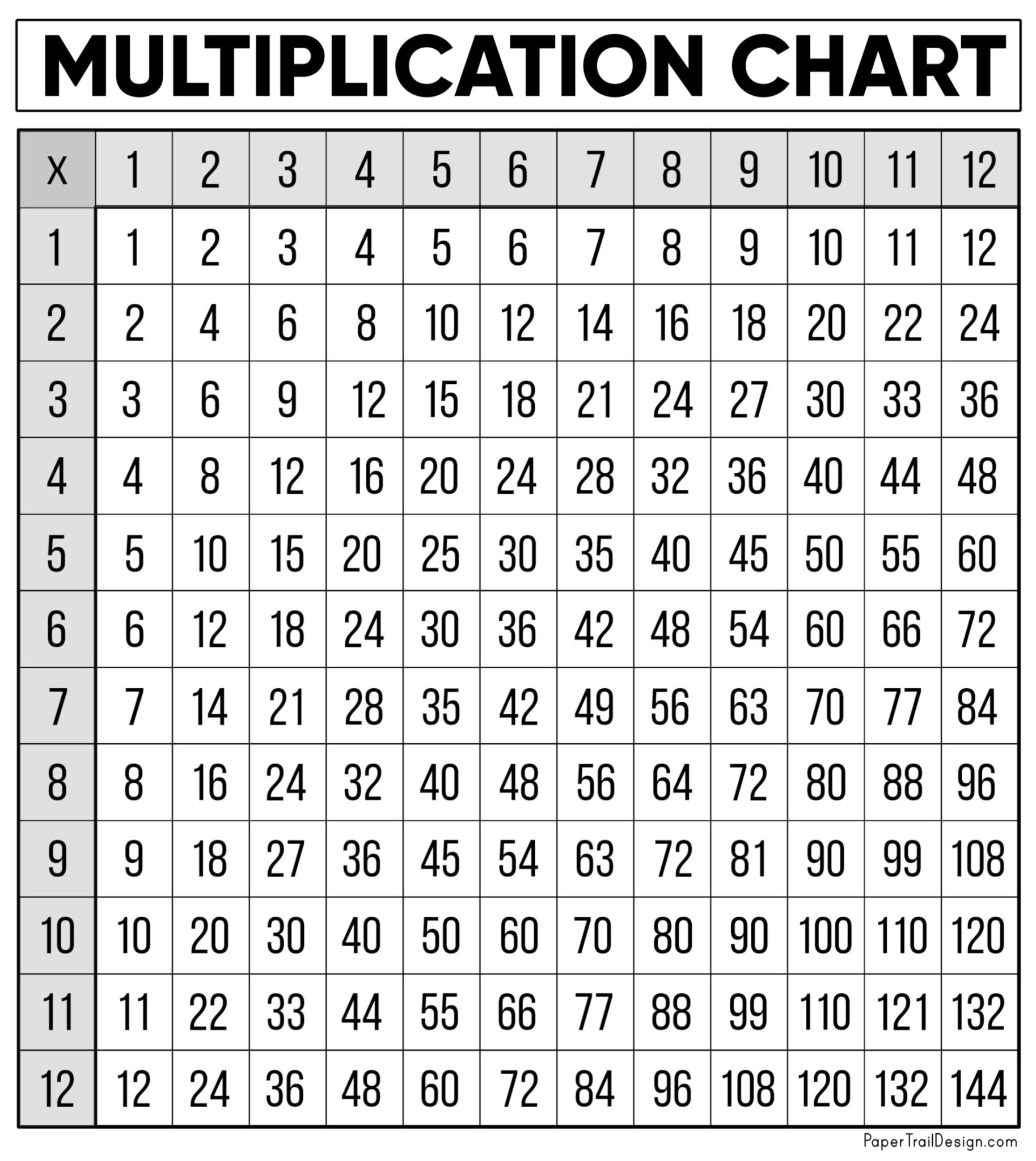 Free Printable Color Multiplication Chart 1 12