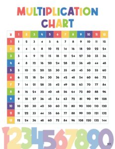 Multiplication Charts 75 FREE Printables Printabulls