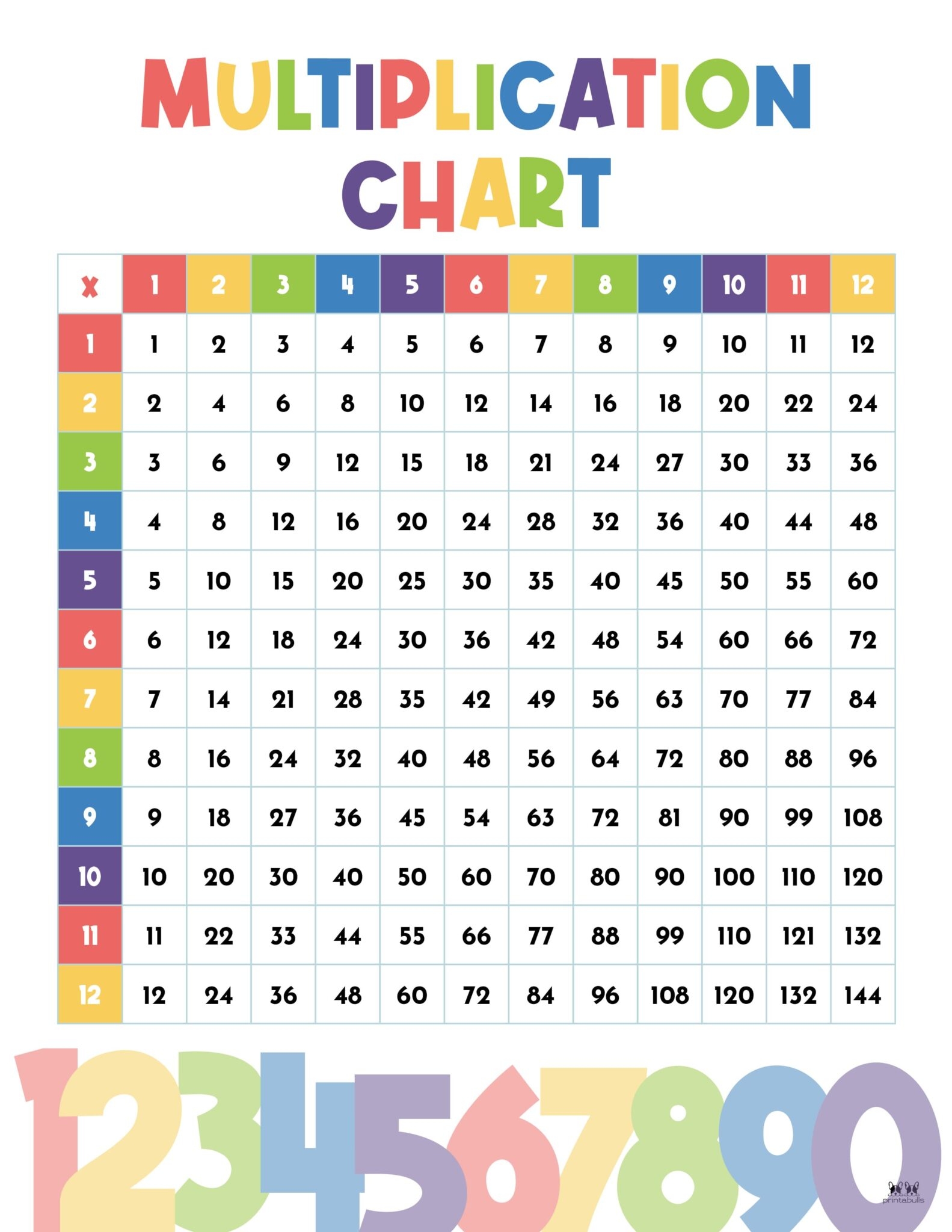 Multiplication Charts 75 FREE Printables Printabulls