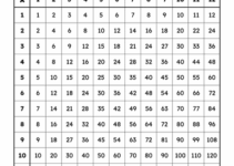 Multiplication Chart 1 12 Free Printable