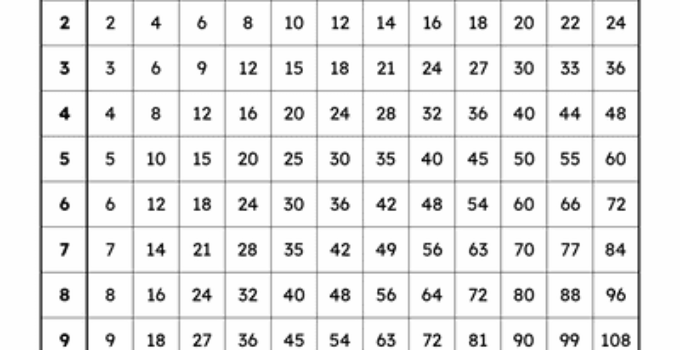 Multiplication Chart 1 12 Free Printable