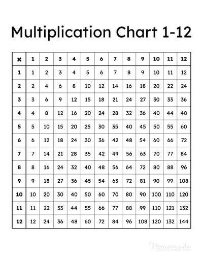 Multiplication Charts Free Printable Times Table PDFs 1 12 1 15 1 