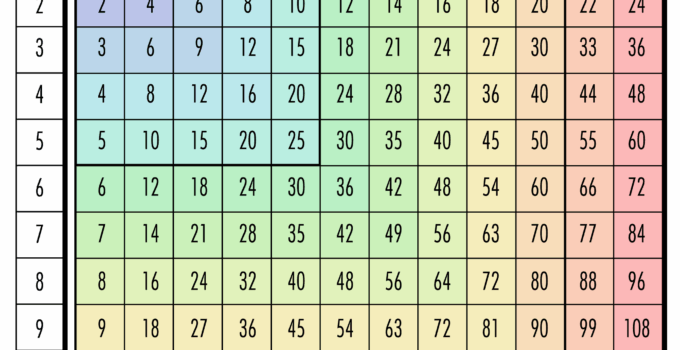 Free Printable Color Multiplication Chart 1-12