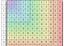 Free Printable Color Multiplication Chart 1 12
