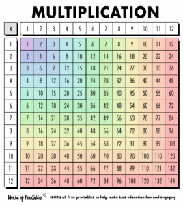 Multiplication Table Pdf Color Elcho Table