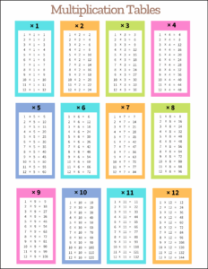 Multiplication Tables Free Printable PDF Templates
