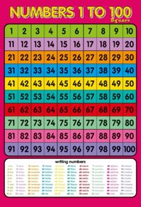 Number Chart Preschool Number Chart