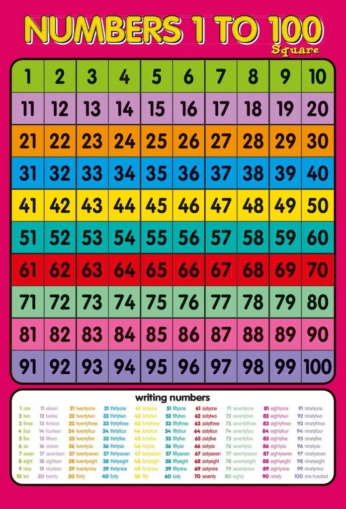 Number Chart Preschool Number Chart