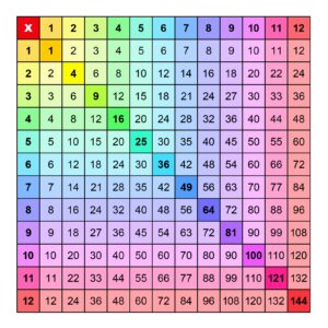 Printable 1 12 Multiplication Chart 2025 Multiplication Chart Printable