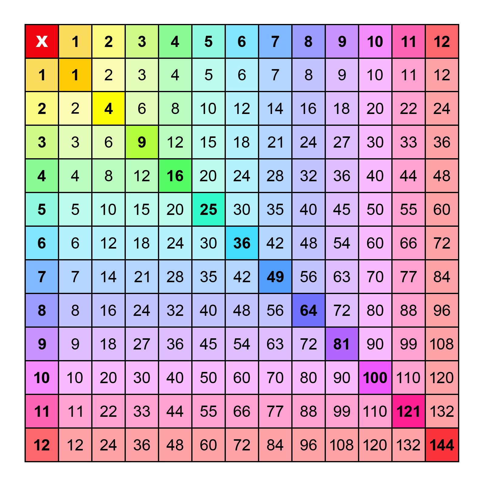 Printable 1 12 Multiplication Chart 2025 Multiplication Chart Printable