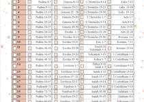 Free Printable One Year Bible Reading Plan