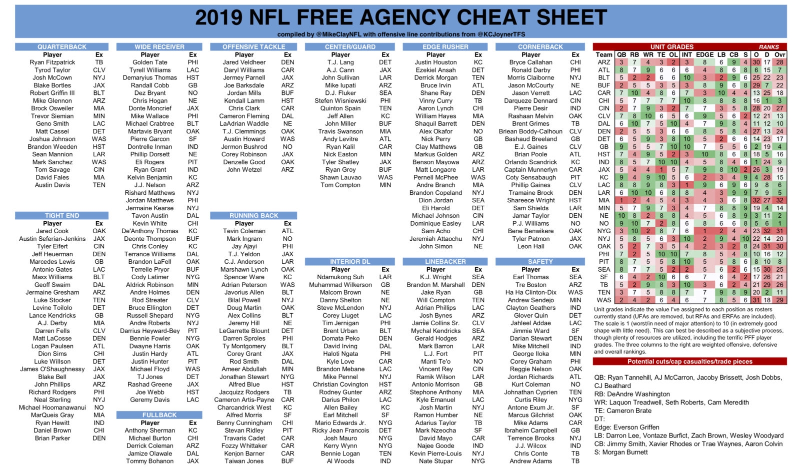 Printable 2025 Nfl Fantasy Rankings Dmitri Hassan