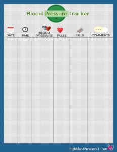 Printable Blood Pressure Monitoring Chart