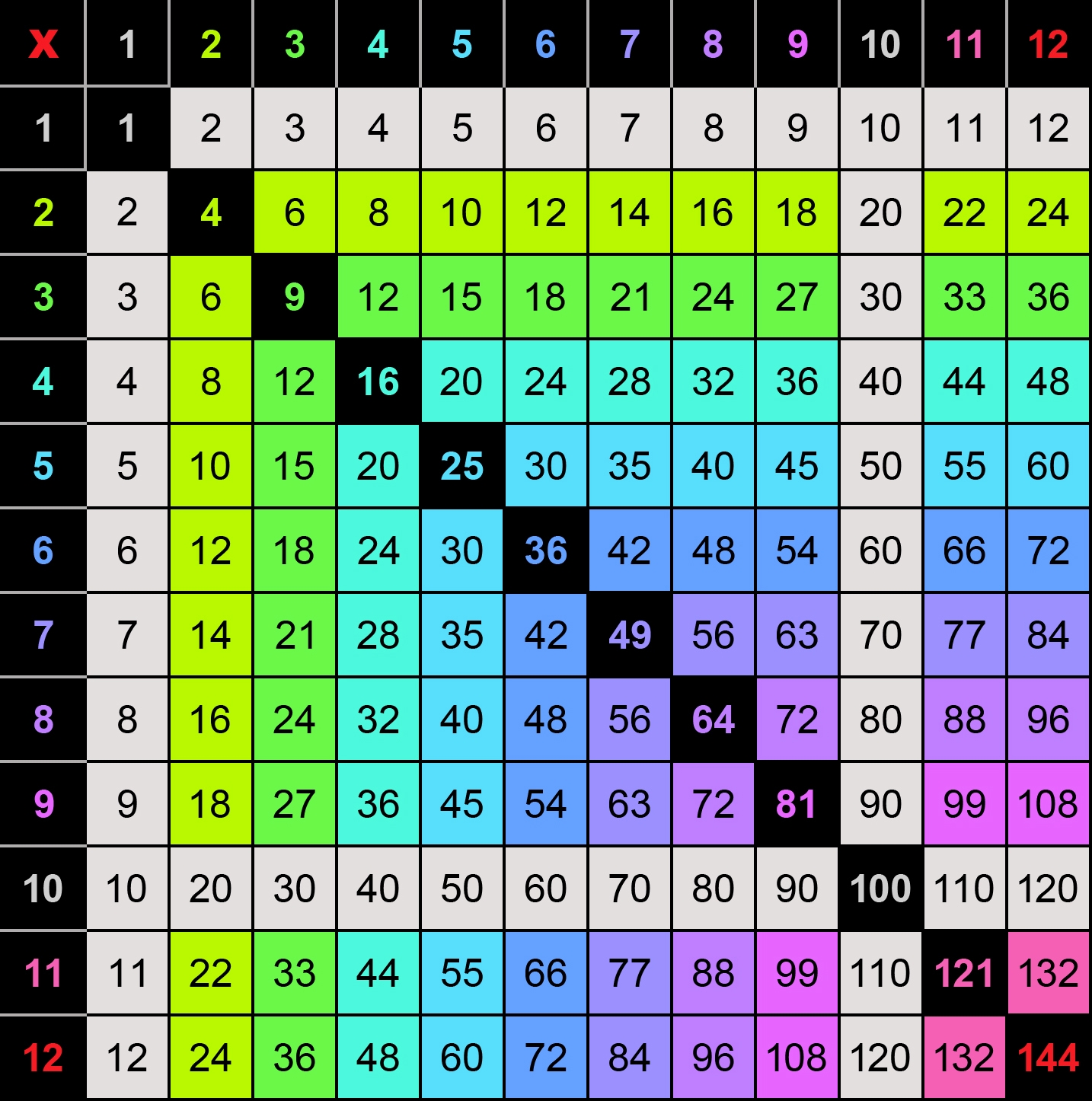Printable Color Multiplication Chart 1 12 Tricks Memozor