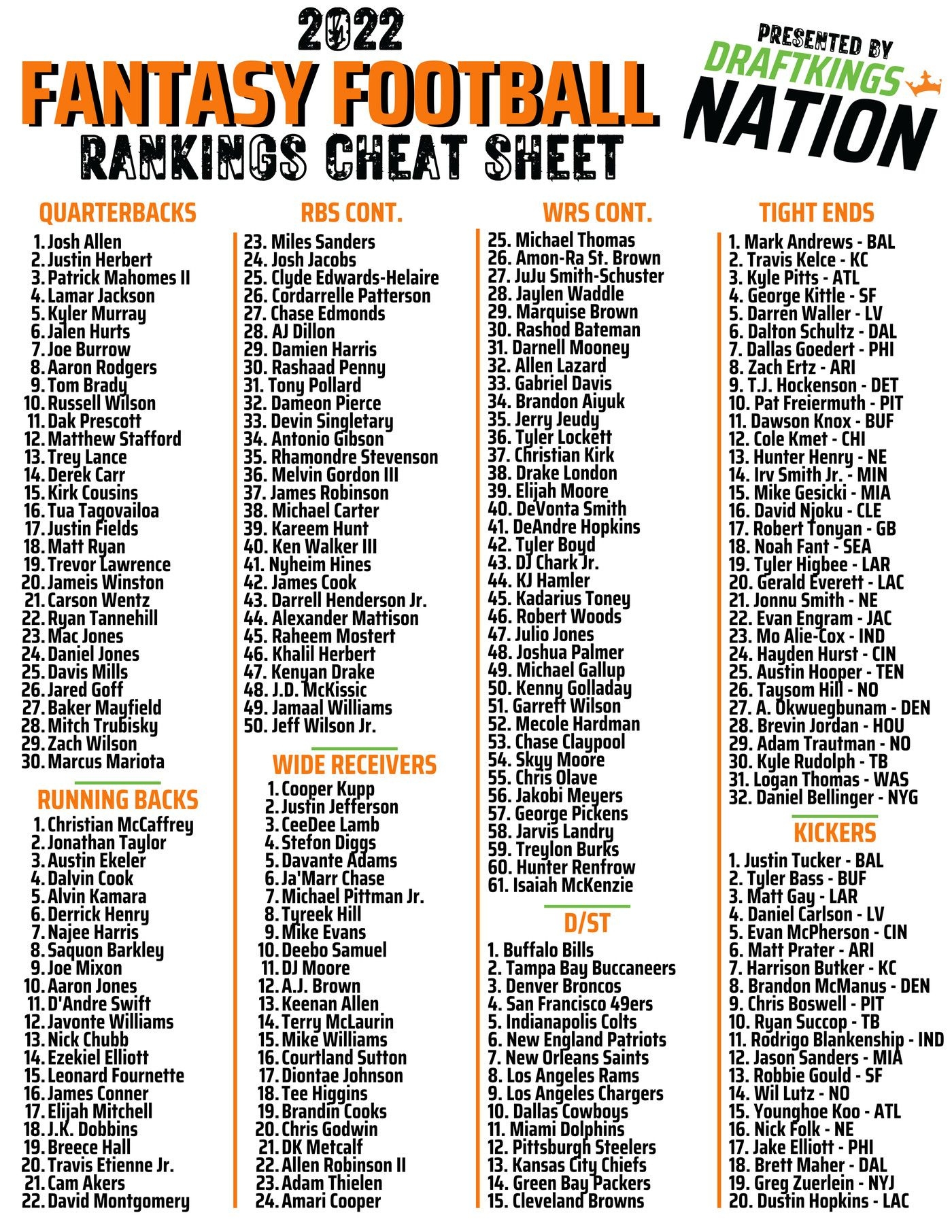 Printable Fantasy Football Cheat Sheet 2024 FREE Printables