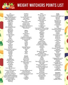 Printable List Of Weight Watchers Foods And Their Points