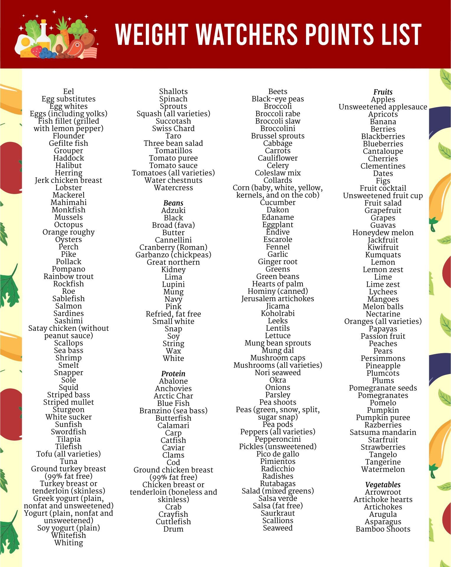 Printable List Of Weight Watchers Foods And Their Points