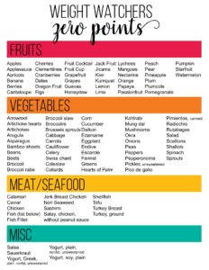 Printable List Of Weight Watchers Foods And Their Points