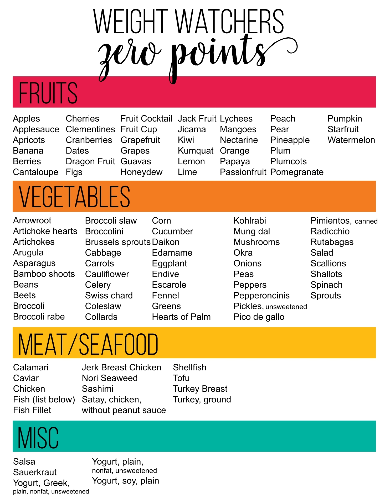 Printable List Of Weight Watchers Foods And Their Points