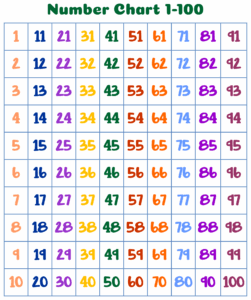 Printable Number Chart 1 100 Artofit