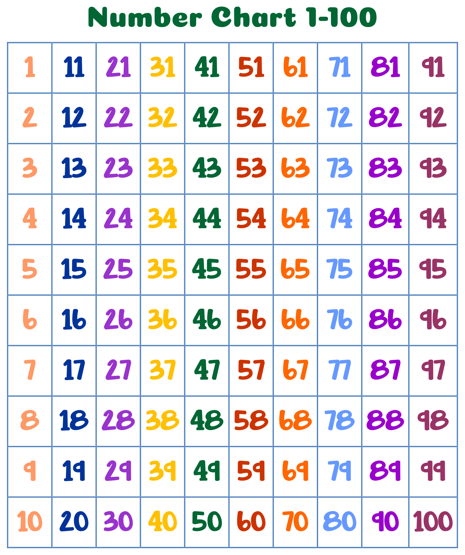 Free Printable Numbers 1 To 100