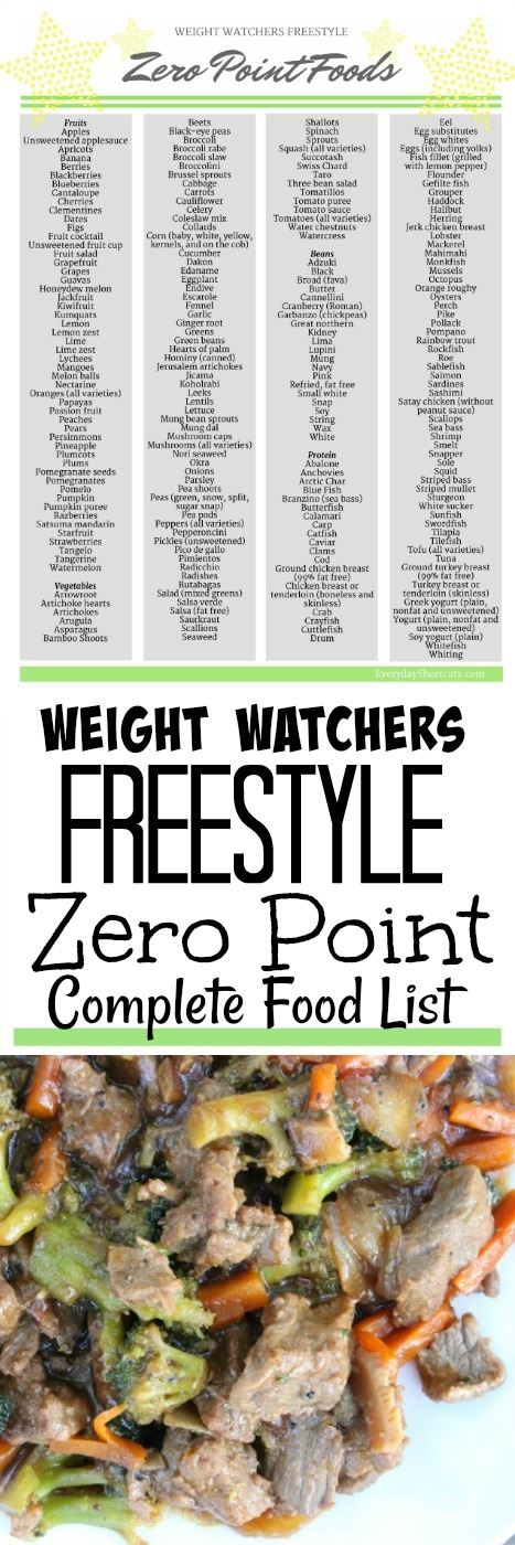 Printable Weight Watchers Point Chart