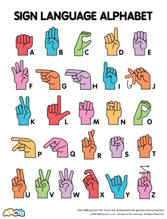 Sign Language Alphabet ABCya Sign Language Alphabet Sign Language 