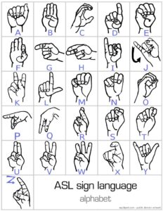 Sign Language Alphabet Printable Worksheets Language Worksheets