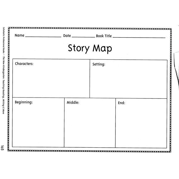 Story Maps Templates