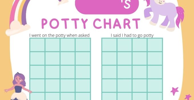 Free Printable Toilet Training Potty Training Chart