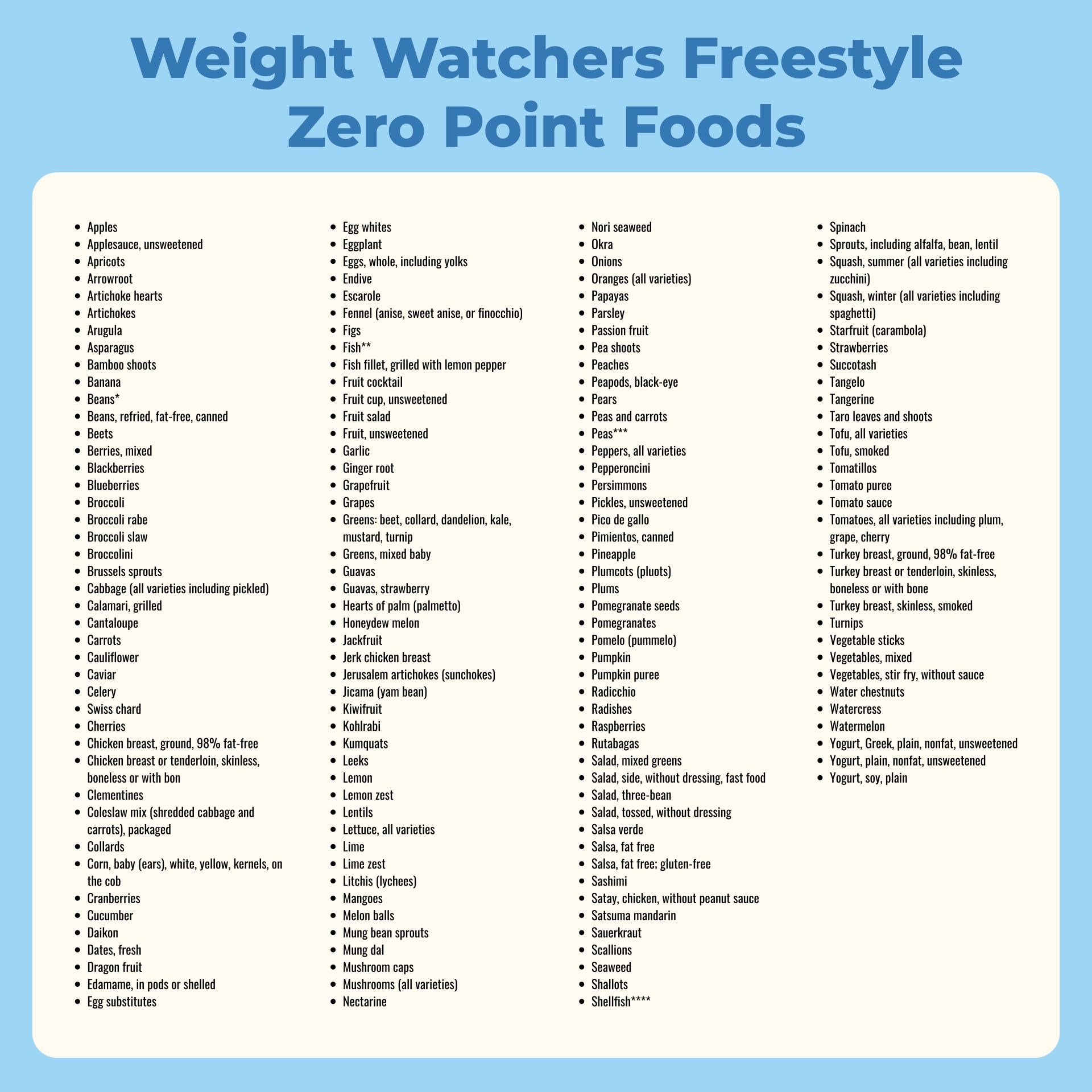 Weight Watchers Free Food List Printable