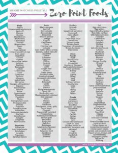 Weight Watchers Freestyle Zero Points Food List Free Printable