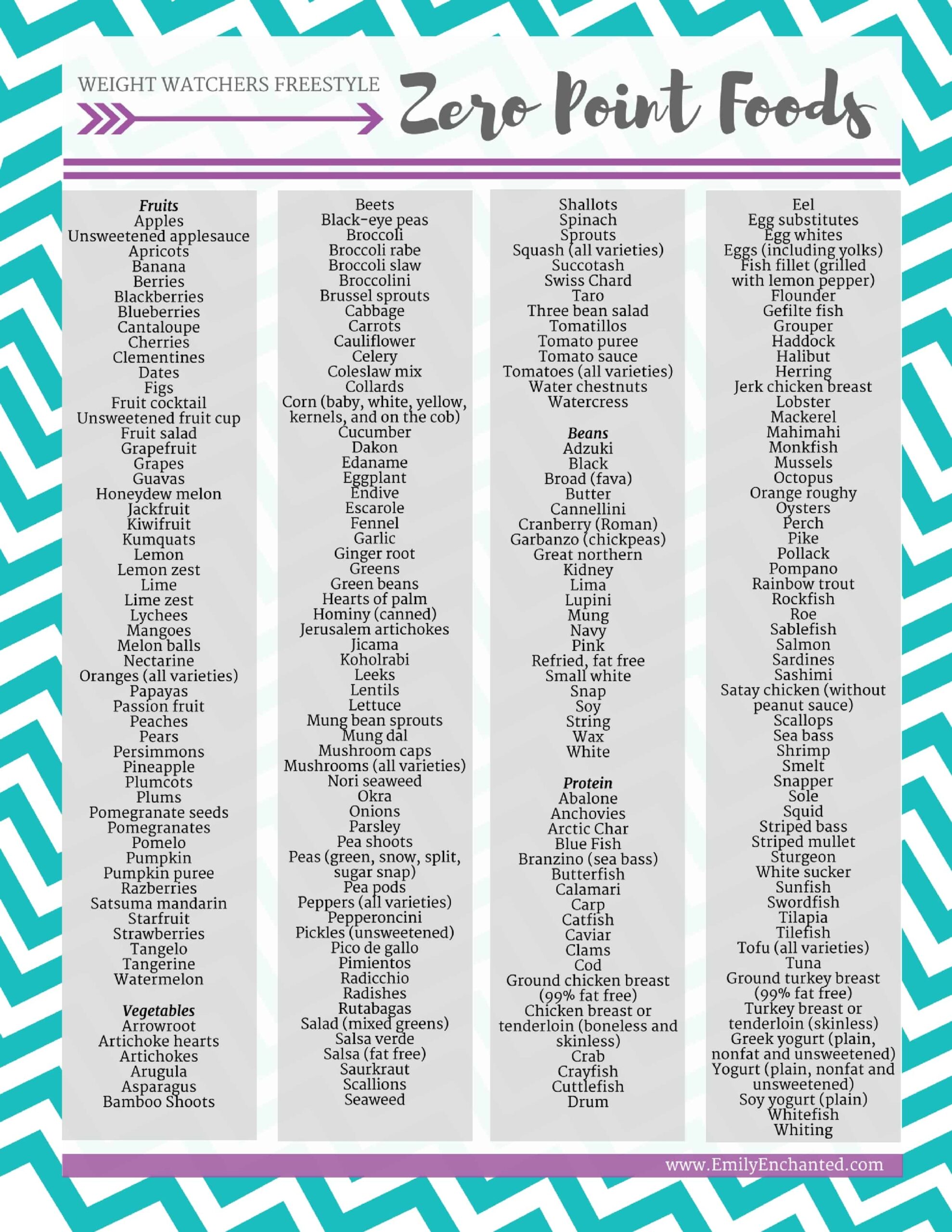 Weight Watchers Freestyle Zero Points Food List Free Printable
